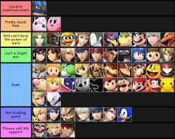 Lucario Matchup Chart Smash Amino