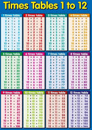 printable multiplication table charts 1 12 learning printable