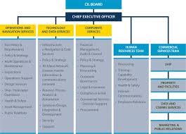 71 complete trinity industries organization chart