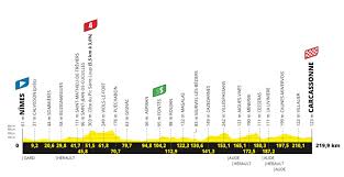 ¿quién ganará el tour de france 2021? Vorschau 13 Etappe Der Tour De France 2021 Achtung Wind Cyclingmagazine