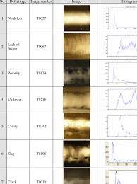 X Ray Images Of Welding Defects And No Defects Download Table