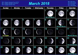 Described March Moon Chart 2019