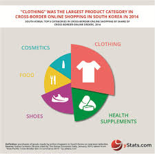 Check spelling or type a new query. Asia Pacific To Account For Nearly Half Of Global Cross Border B2c E Commerce Ystats Com