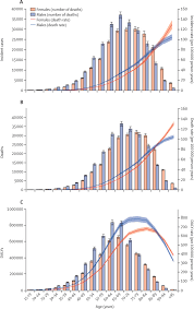 Pancreatic cancer symptoms and signs often do not manifest until the cancer has metastasized. The Global Regional And National Burden Of Pancreatic Cancer And Its Attributable Risk Factors In 195 Countries And Territories 1990 2017 A Systematic Analysis For The Global Burden Of Disease Study 2017