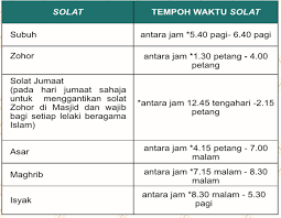 Bacaan sholat dan artinya terjemahannya, niat/doa/tata cara/tuntunan bacaan sholat lengkap wajib fardhu 5 waktu, subuh, jumat, magrib lengkap aku niat melakukan shalat fardu isya 4 rakaat, sambil menghadap qiblat, saat ini, karena allah ta'ala. Waktu Solat Subuh Melaka