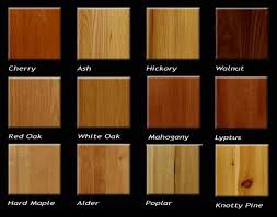 Types Of Wood For Woodworking A Guide To Furniture Woods Types Of Wood Different Types Of Wood Wood Kitchen
