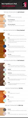 For a number of a living decorating with brown and really like this year. Best Hardwood Wall Color Combinations Oak Cherry More