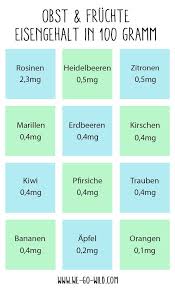 Tabelle für je 100 gramm gemüse bzw. Eisenhaltige Lebensmittel Die Besten Nahrungsmittel Mit Viel Eisen Nahrungsmittel Mit Viel Eisen Lebensmittel Energiespeicher