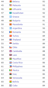 It is a score derived from a standard set of tests which quantifies intelligence into a number. 200 Countries With The Highest Average Iq In The World
