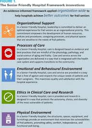 Figure 1 Healthcare Quarterly 21 1 Using An Evidence Informed Framework And A Self Assessment Tool To Driv Assessment Tools Self Assessment Charts And Graphs