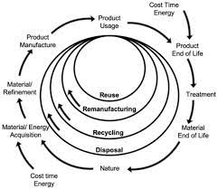 Check components of the emergency generator system. Sustainability Free Full Text Circular Economy Strategies For Equipment Lifetime Extension A Systematic Review Html