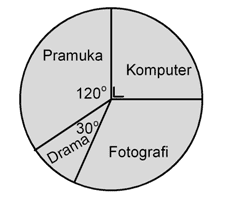 Soal ini bisa dipakai sebagai bahan. Soal Statistika Smp Kelas 9 Contoh Soal Plus Jawaban