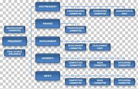 International Space Station Organizational Chart Diagram