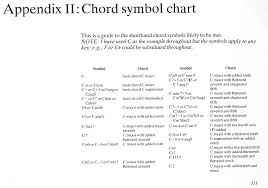 Peter S Quinn Chord Symbols