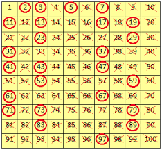 finding the prime numbers composite numbers prime numbers