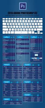 2015 Adobe Photoshop Keyboard Shortcuts Cheat Sheet Photoshop Keyboard Lightroom Shortcuts Photoshop Lightroom