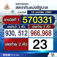 ตรวจหวยย้อนหลัง หวยออกอะไร ตรวจสลากกินแบ่งรัฐบาล 16 กรกฎาคม. à¸œà¸¥à¸à¸²à¸£à¸­à¸­à¸à¸ªà¸¥à¸²à¸à¸ à¸™à¹à¸š à¸‡à¸£ à¸à¸šà¸²à¸¥ Hashtag On Twitter