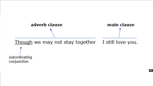 Some adverbs of place also function as prepositions. When You See An Adverb Clause You Ll Know