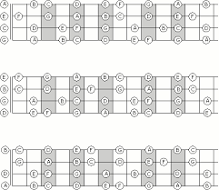 Ukulele Chart Notes Www Bedowntowndaytona Com