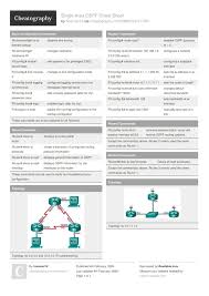 Single Area Ospf Cheat Sheet By Hoemac16 Http Www Cheatography Com Hoemac16 Cheat Sheets Single Area Ospf Cheatshee Networking Basics Cheat Sheets Cheating