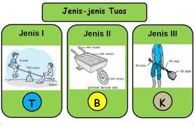 Pesawat Sederhana Pengertian Jenis Rumus Contoh Soalnya