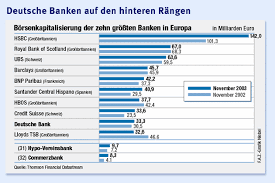 This is the first step to benefit from the advantages of a at deutsche bank we want to provide you with adequate solutions to meet all your requirements during. Banken Deutsche Banken Verlieren Den Anschluss In Europa Unternehmen Faz