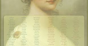 Smith, sanchez, scott, stewart, and sanders. in terms of popularity overall, smith was actually the #1 most common last name in the … Common Last Names In England 1800s Badeloft Com