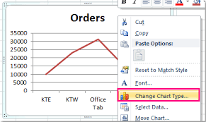 How To Copy One Chart Format To Others In Excel