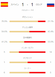 We did not find results for: ã‚¹ãƒšã‚¤ãƒ³å¯¾ãƒ­ã‚·ã‚¢ ãƒ™ã‚¹ãƒˆ16 2018ãƒ¯ãƒ¼ãƒ«ãƒ‰ã‚«ãƒƒãƒ— Wæ¯ ãƒ­ã‚·ã‚¢å¤§ä¼š ã‚µãƒƒã‚«ãƒ¼ æœæ—¥æ–°èžãƒ‡ã‚¸ã‚¿ãƒ«