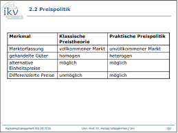 Eine elastische nachfrage ist zum beispiel ein lebensmittel, das teurer wird und deshalb kauft die energie ist ein klassisches beispiel für diese reaktion, wobei natürlich bei der preisbildung schon. Preispolitik Flashcards