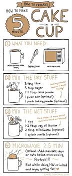 Mug Desserts 15 Amazing Mug Cake Recipes Miss Information Over 15 Amazing Mug Cake Recipes Even Healthy Glu In 2020 Mug Recipes Gluten Free Cakes How To Make Cake