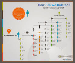 Howard S Second Cousin Defined And Global Wholesale Outlets