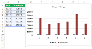 how to make chart graph in excel step by step guide top