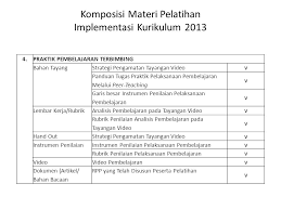 Menghayati dan mengamalkan ajaran agama yang dianutnya 2. Persiapan Implementasi Kementerian Pendidikan Dan Kebudayaan Ppt Download
