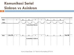 Bagaimana proses komunikasi data dapat berlangsung? Komunikasi Data St014 Komunikasi Data Serial Ppt Download
