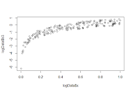 This will create a linear equation. Simple Log Regression Model In R Cross Validated