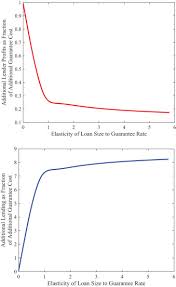 Graph and download economic data for bank prime loan rate changes: Loan Guarantees And Credit Supply Sciencedirect