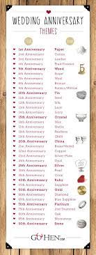 Cool Wedding Gifts By Year More With Images Wedding Anniversary Gifts Wedding Anniversary Gift List