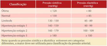 O Que E Hipertensao Arterial Dr Ricardo Contesini