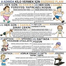 Fazla Kilolarinizdan Kurtulmak Isteyipte Kurtulamiyorsaniz Uygun Diyet Ile Birlikte Uygulayabileceginiz Cok Basi Egzersiz Egzersiz Cizelgesi Egzersiz Planlari
