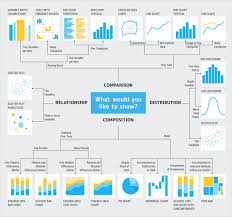 mastering data storytelling 5 steps to creating persuasive