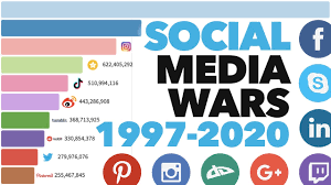 Some, like twitter, specialize in since social media covers so many different kinds of websites and applications, the function of these. Most Popular Social Media Platforms 1997 2020 Youtube