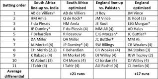 Joejuan williams graduates from vanderbilt university over the weekend. Optimal South Africa Vs England Twenty20 Cricket Line Ups Revealed Taylor Francis