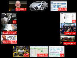 12 Hot Non Technical It Jobs Break Into Tech Tech Job Job Finance