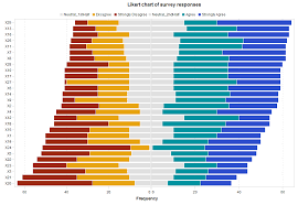 18 visualizations created by sas visual analytics sas users