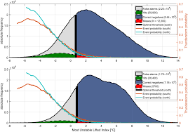 We believe in helping you find the looking for something more? Evaluation Of Thunderstorm Predictors For Finland Using Reanalyses And Neural Networks In Journal Of Applied Meteorology And Climatology Volume 56 Issue 8 2017