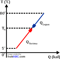 Maka dengan itu kakak memilih judul soal pilihan ganda bahasa indonesia kelas 7 semester genap beserta jawabannya kurikulum 2013 (k13). 10 Contoh Soal Asas Black Dan Jawabannya Lengkap Fisikabc