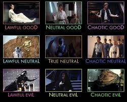 star wars originals alignment chart alignmentcharts