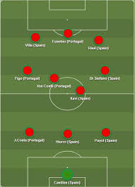 Some beautiful interplay by spain ends up with iniesta hitting narrowly wide of the post! Portugal Vs Spain 2018 Lineup