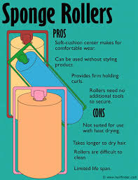 Hey loves open up!in this video you will see how you can achieve this hair style using sponge rollers! Sponge Rollers Sponge Rollers Roller Natural Hair Inspiration